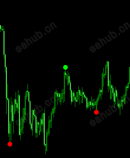 国外花钱下的-外汇趋势冠军红绿点指标-不漂移无未来 (2).png