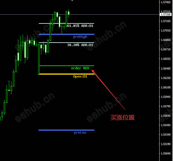 DAILY 买涨买跌入场有止盈位 (1).png