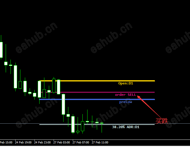 DAILY 买涨买跌入场有止盈位 (2).png