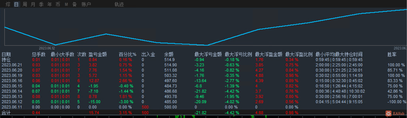 微信截图_20230622100012.png