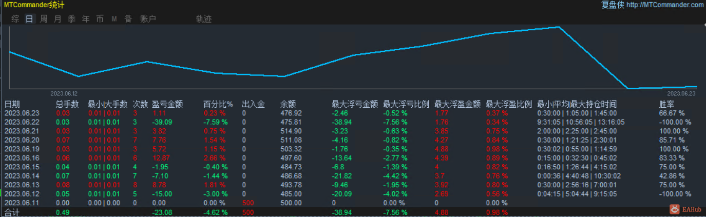 微信截图_20230623111902.png