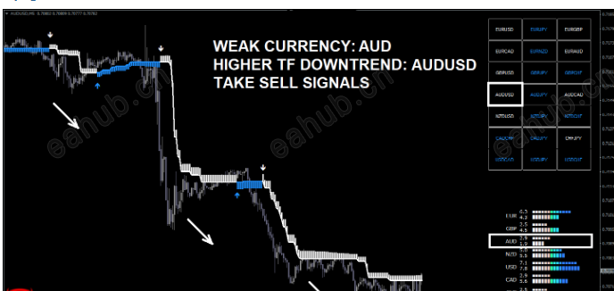  mt4交易系统使用最新的算法来判断价格动向，能为交易者提供最准确和可靠的多空信号 ... ...