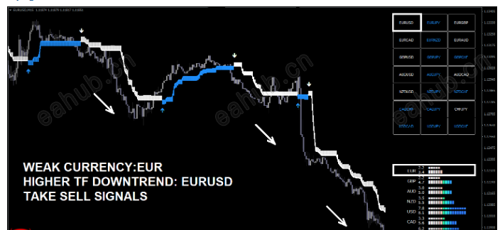 mt4交易系统使用最新的算法来判断价格动向，能为交易者提供最准确和可靠的多空信号 ... ...