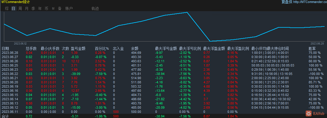 微信截图_20230629090648.png
