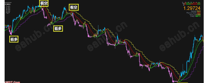 可以模拟尝试了解