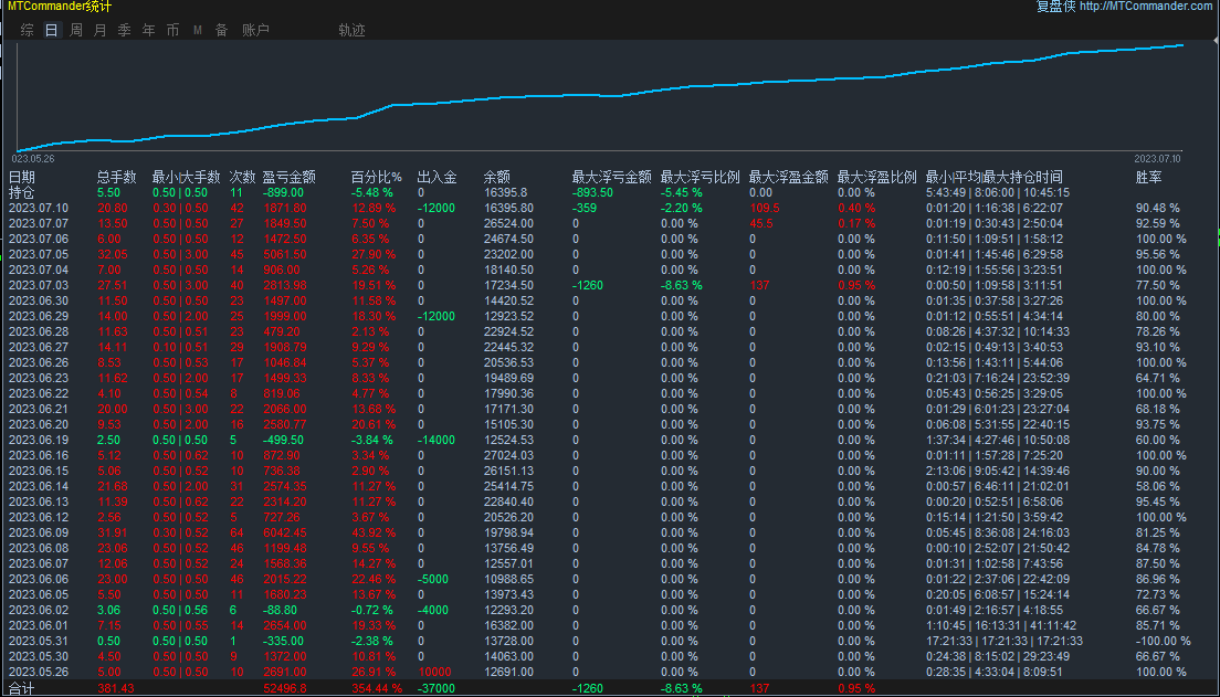 微信截图_20230711081228.png