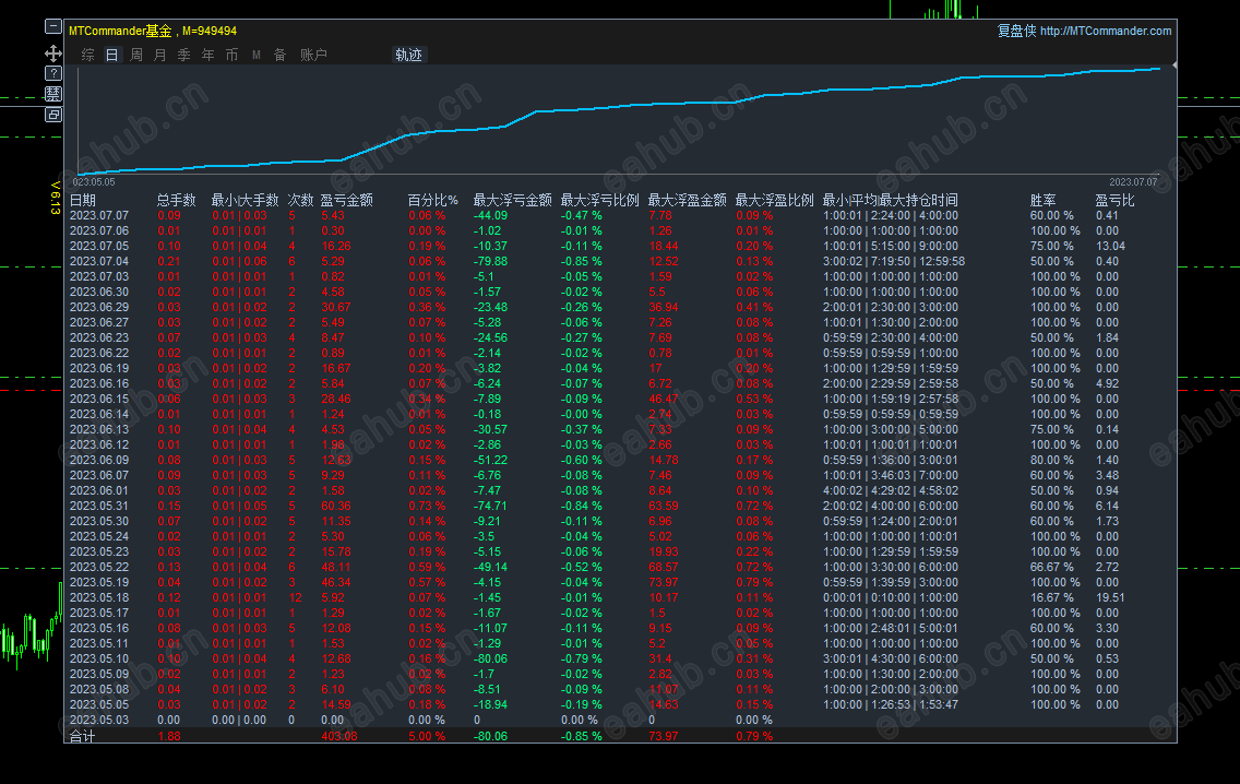 MT4版统计效果
