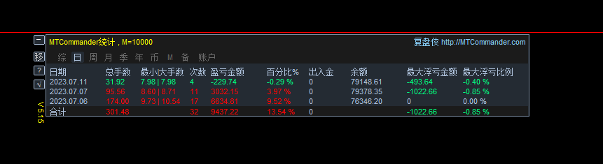 MT5版统计效果