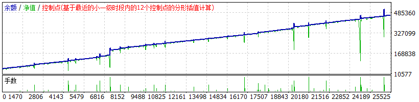 USDCHF2011.10.21到2023.7.16回测数据.gif