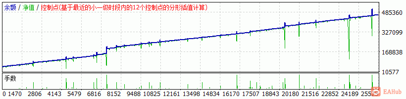 USDCHF2011.10.21到2023.7.16回测数据.gif