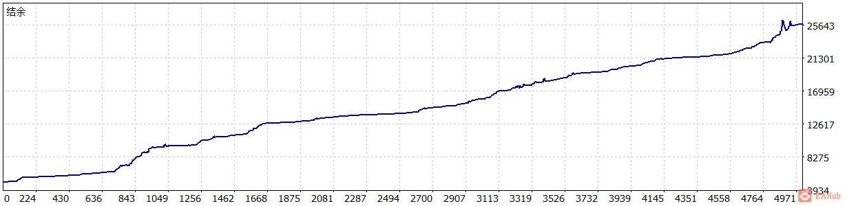 2014.1.1--2023.6.29多币对冲最大浮亏4286元.png