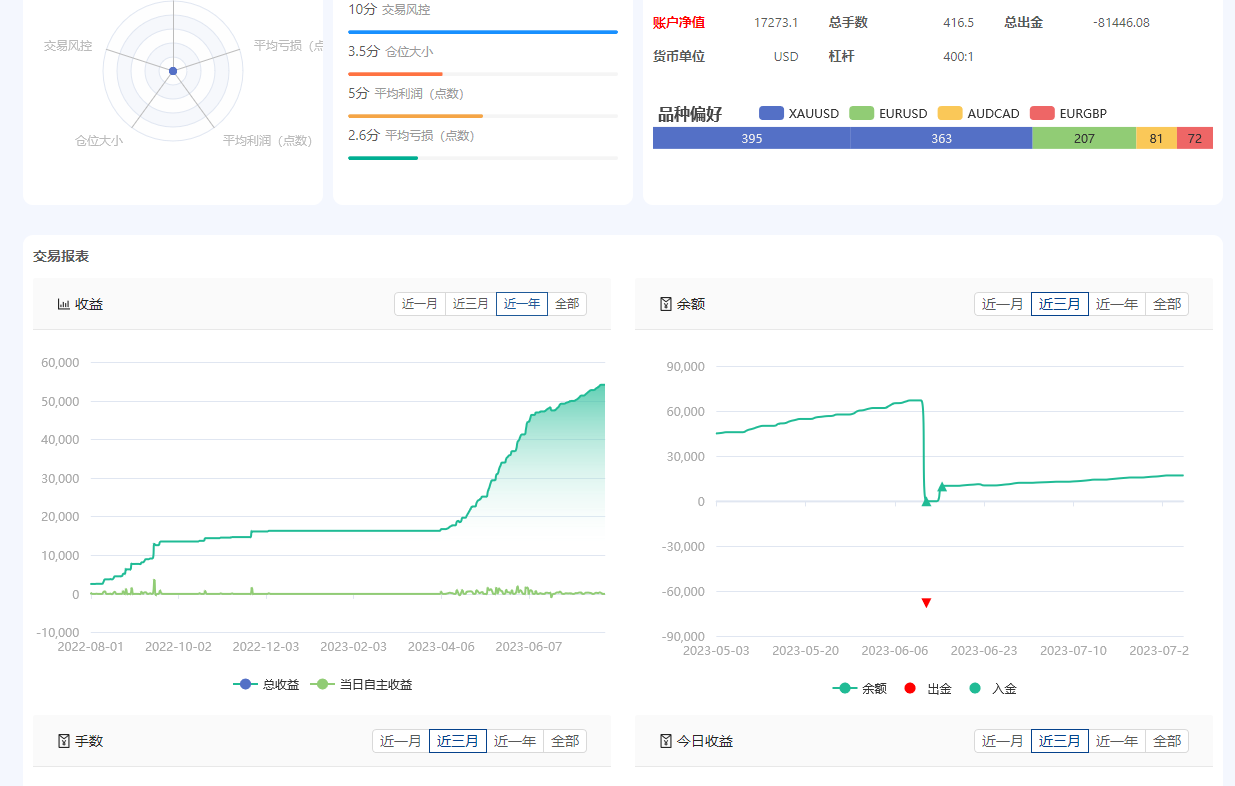 微信截图_20230731113449.png