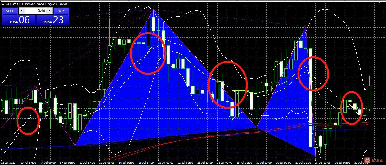 蝴蝶形态自动生成，红圈才是重点