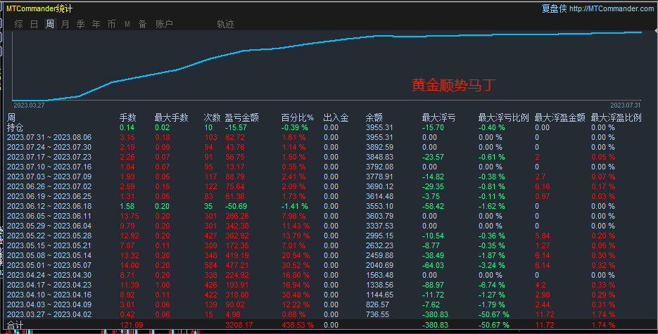 2308075倍黄金.png