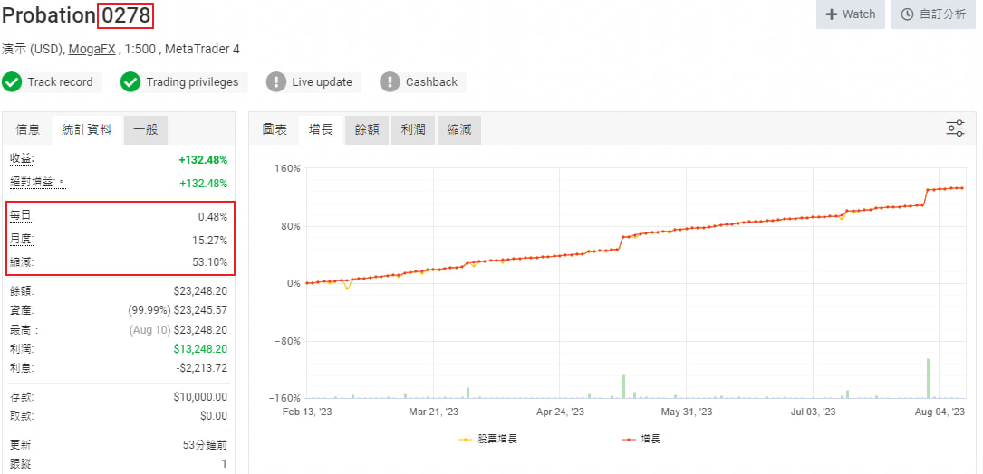 20230810 myfxbook.jpg