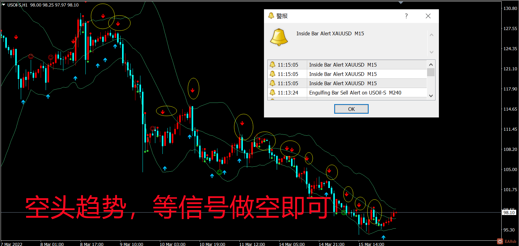 空头趋势，等信号做空即可_副本 - 副本.png