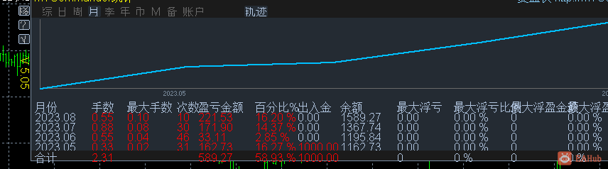 盈利统计