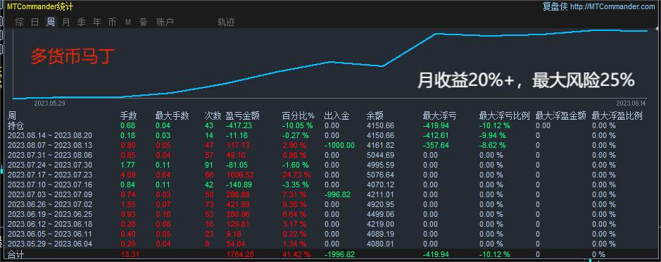 多货币.png