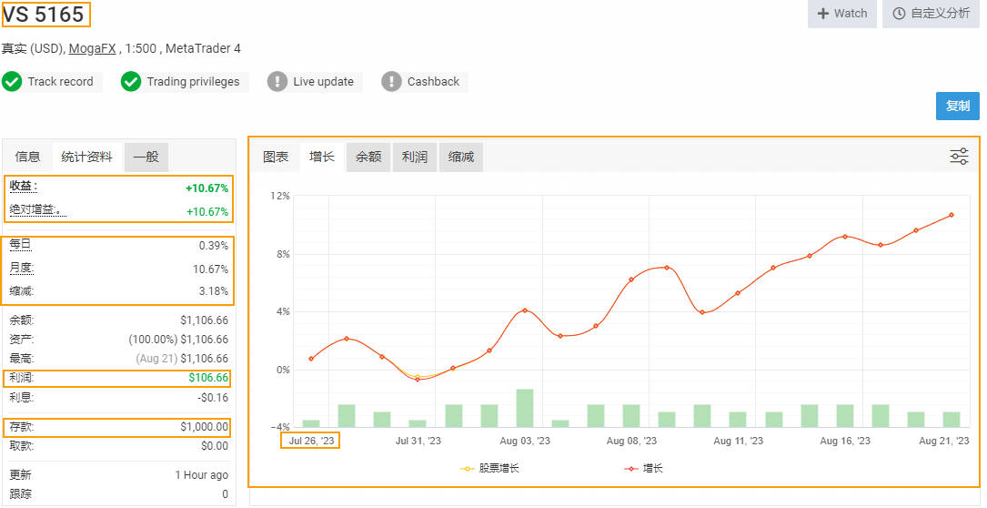 20230821 myfxbook.jpg