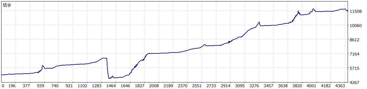 4币对冲2023.1.1-2023.8.24回测报告，最大浮亏1967.63美元.png