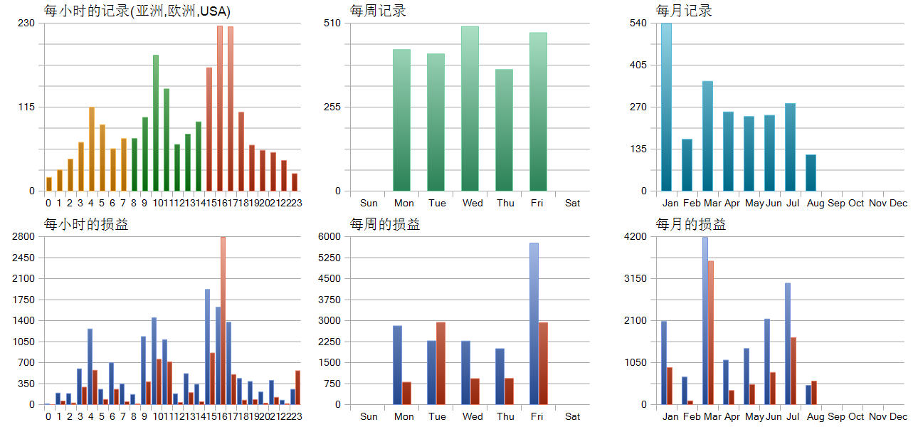 4币对冲2023.1.1-2023.8.24回测报告，最大浮亏1967.63美元-hst.png