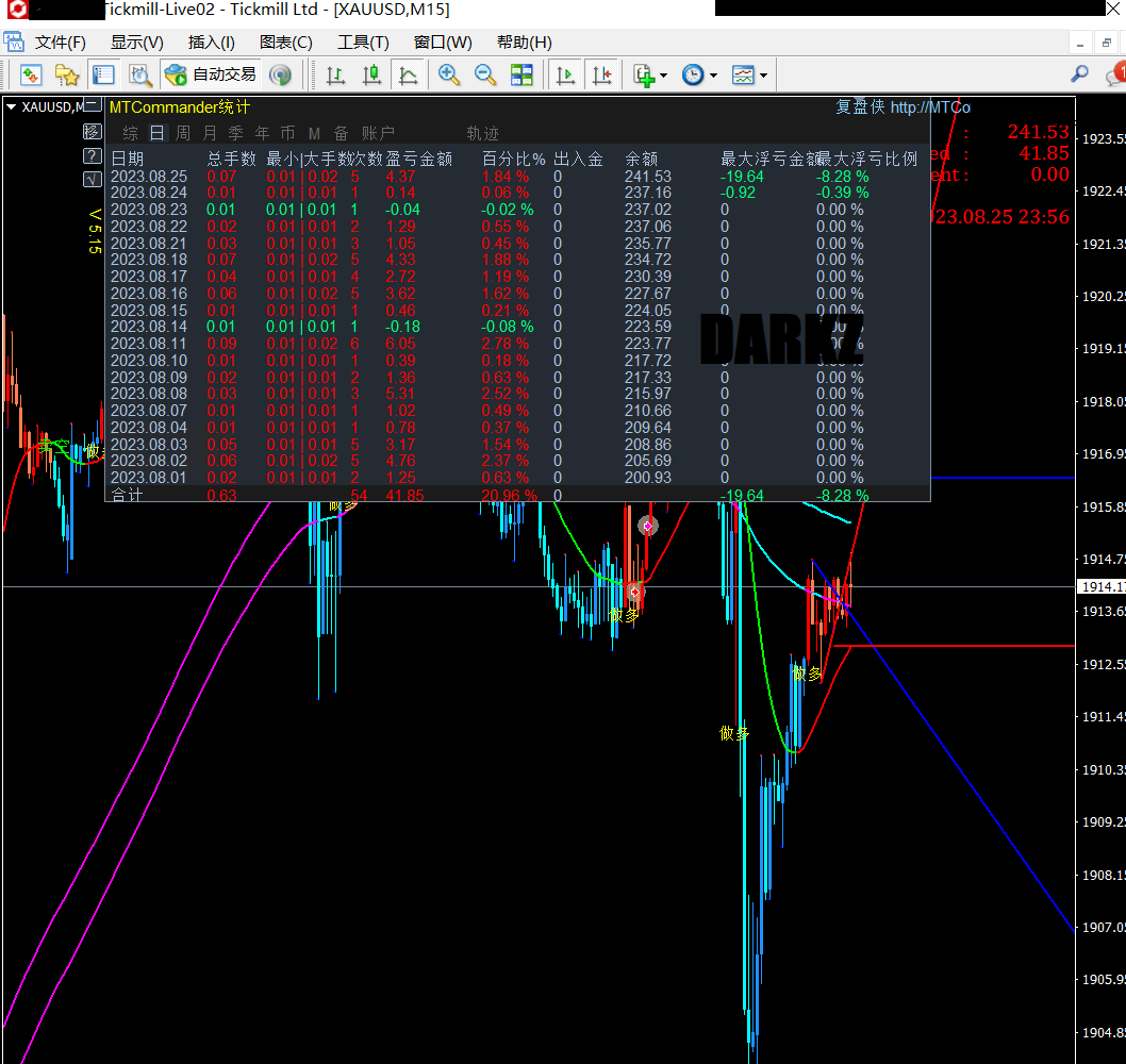 8月1至 8月25 實盤報告