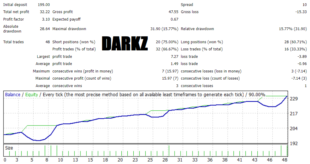 8月1至8月25 覆盤