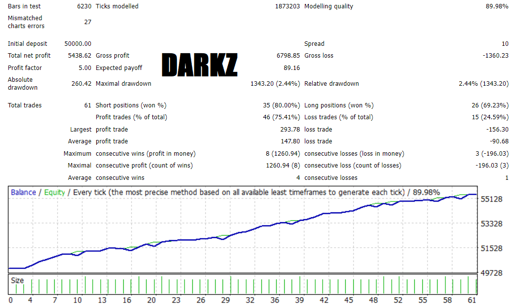 FTMO SET 8月1至8月25 覆盤