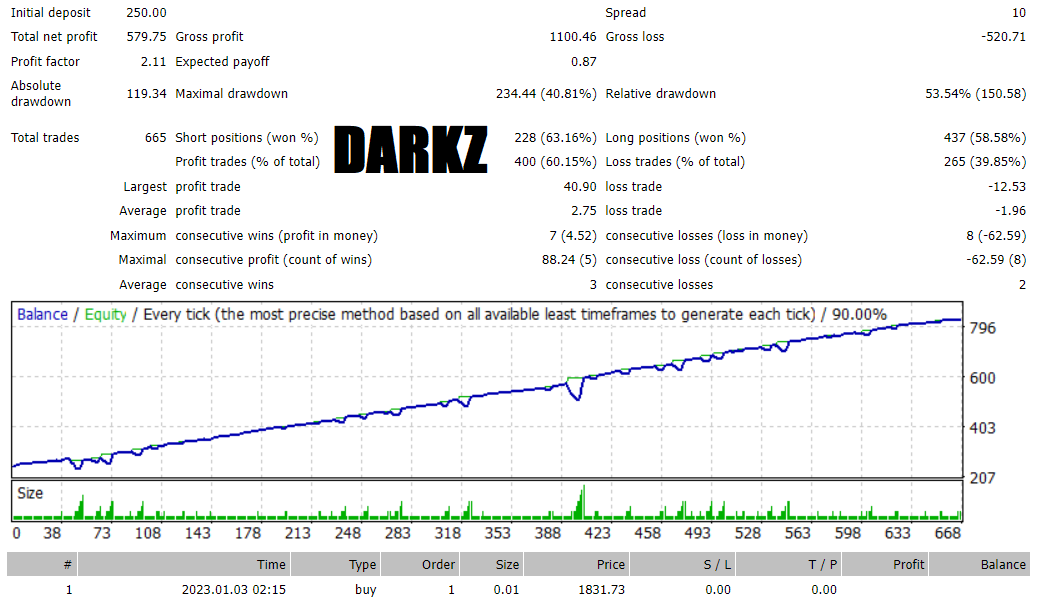 1月至7月 USD250 覆盤