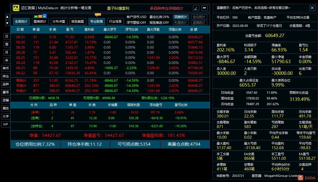 8/31账户数据