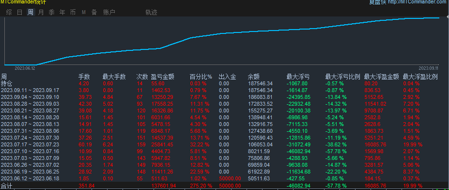 无脑ea跑出来的收益.png