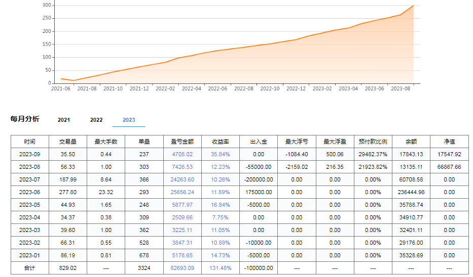 QQ截图20230928112325.png