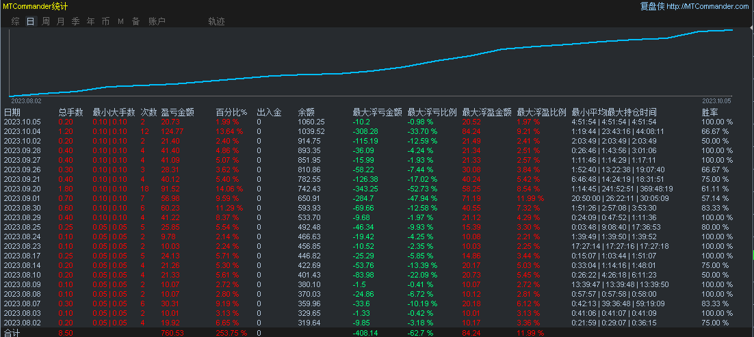 EA数据.png