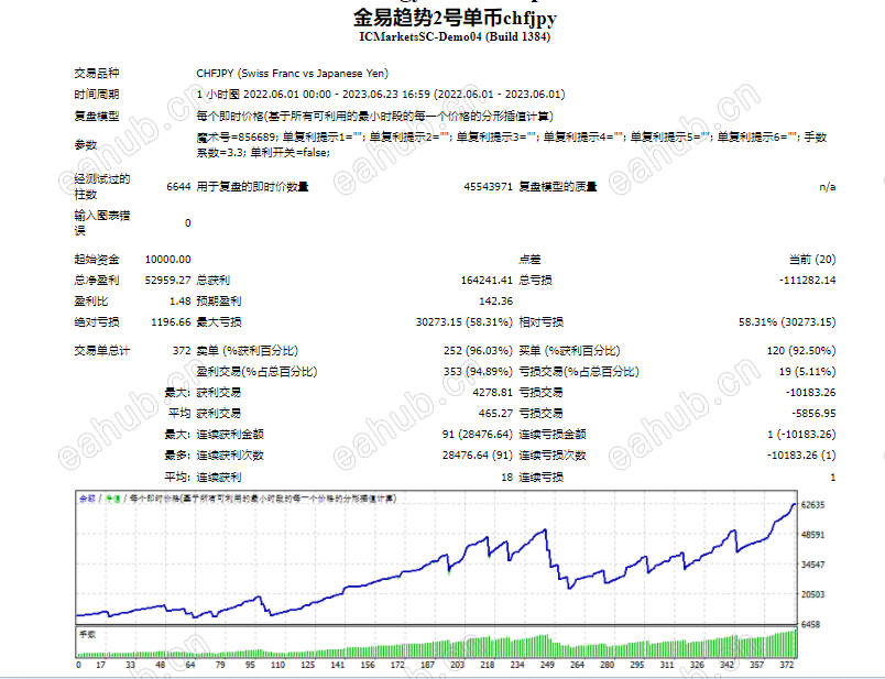 真实历史数据回测报告