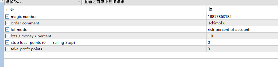 ichimokucross_v1canshu.png