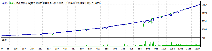 IC挂单模式复利半年6倍，大回撤.gif