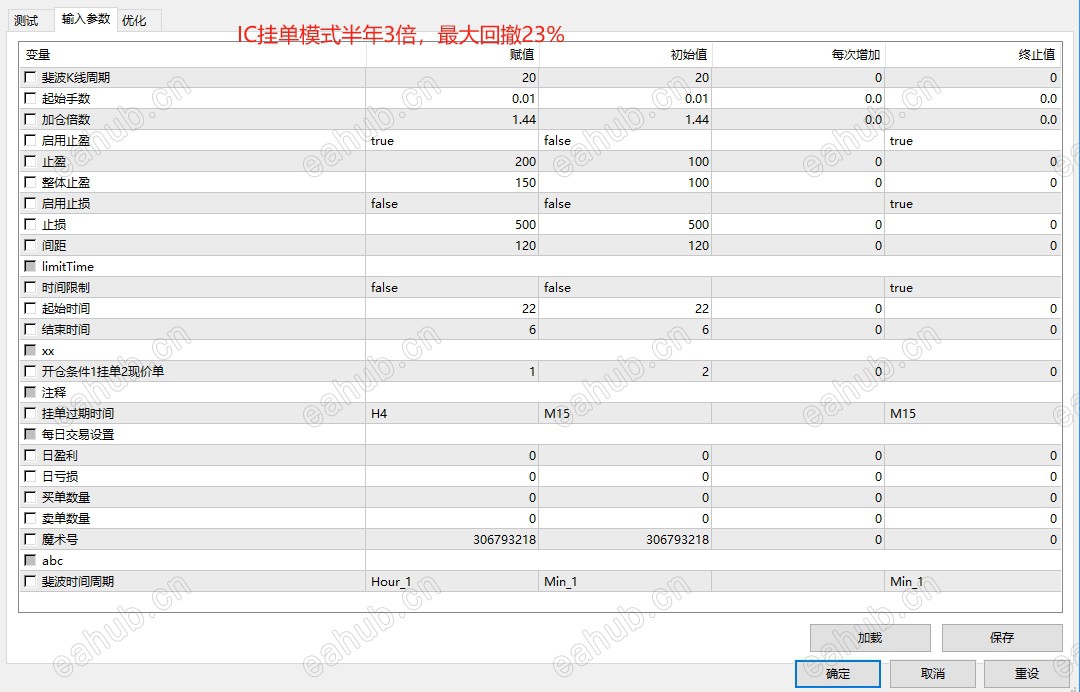 IC挂单模式固定手数半年3倍，最大回撤23%.png