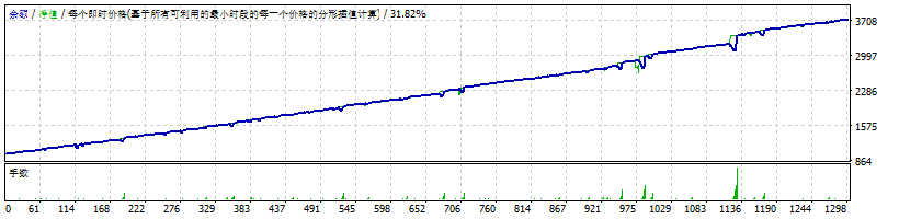 IC挂单模式固定手数半年3倍，最大回撤23%.gif