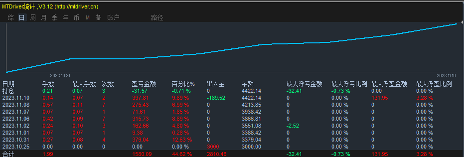 黄金重炮手.png