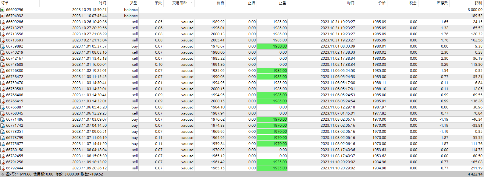 黄金重跑手 记录.png