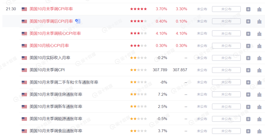 cpi数据.png