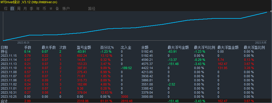 黄金狗熊1116.png