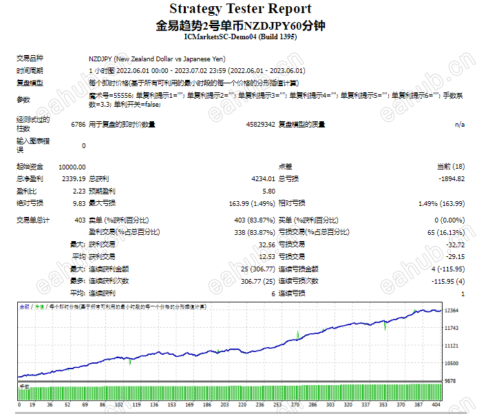 测试报告