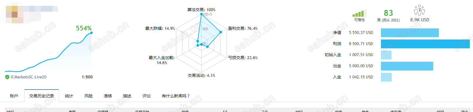 信號源