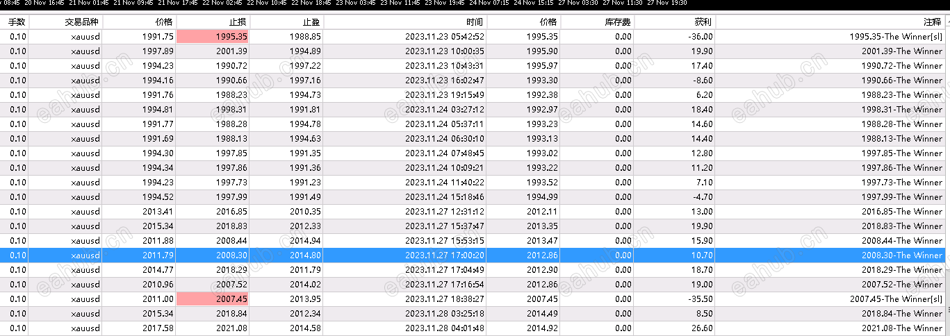 交易記錄