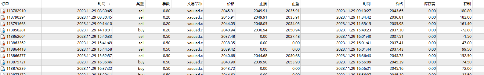 最近的使用效果