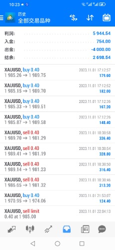 Screenshot_20231202_102353_net.metaquotes.metatrader4.jpg