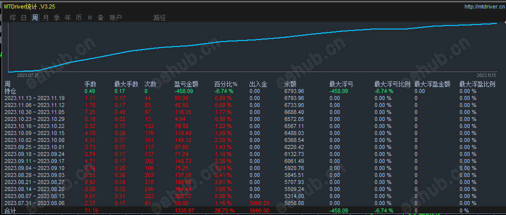 战况图
