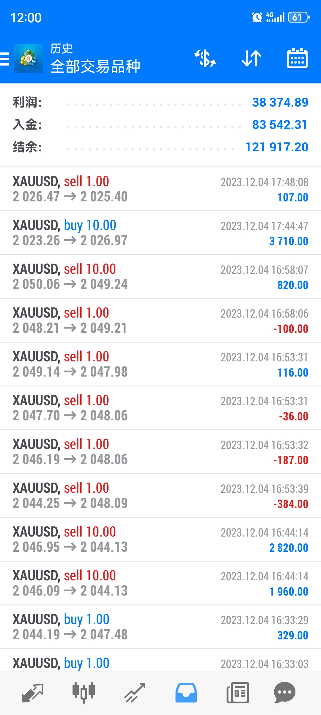 Screenshot_20231205_000001_net.metaquotes.metatrader4.jpg