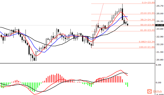 金田金业-现货白银-日线图